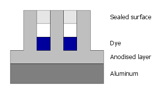 Anodized layer cross-section 3